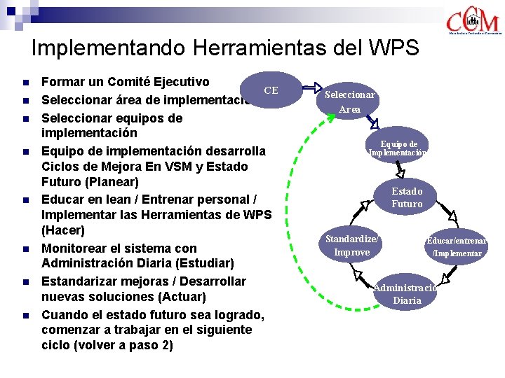 Implementando Herramientas del WPS n n n n Formar un Comité Ejecutivo CE Seleccionar