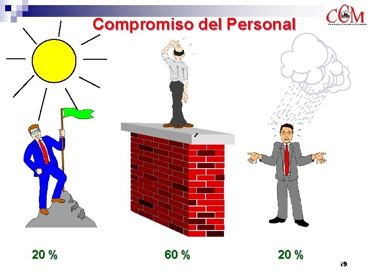 Compromiso del Personal 20 % 60 % 20 % 19 