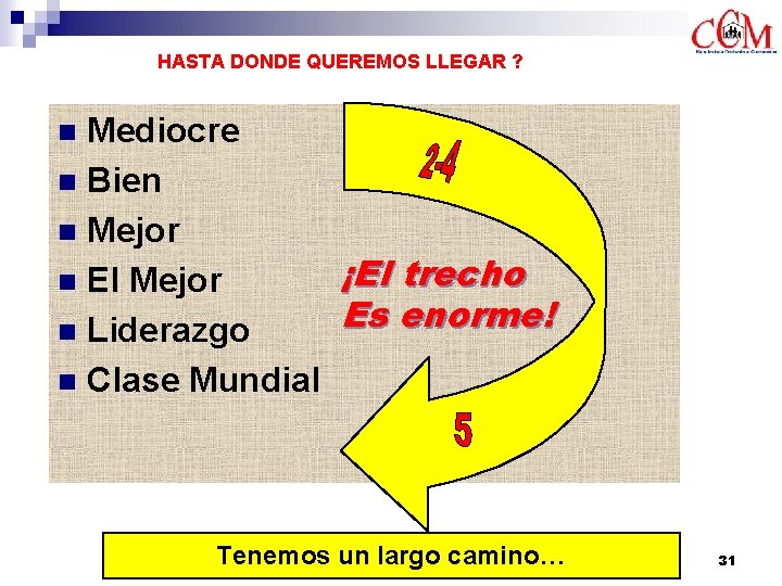 HASTA DONDE QUEREMOS LLEGAR ? Mediocre n Bien n Mejor ¡El trecho n El