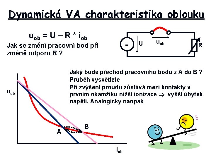 Dynamická VA charakteristika oblouku uob = U – R * iob = Jak se