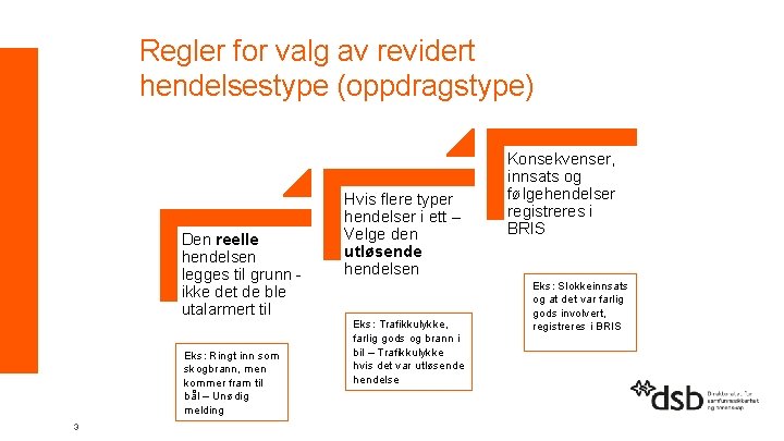 Regler for valg av revidert hendelsestype (oppdragstype) Den reelle hendelsen legges til grunn -