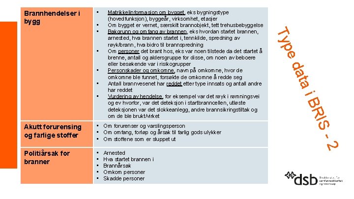 Brannhendelser i bygg • • Akutt forurensing og farlige stoffer • Om forurenser og