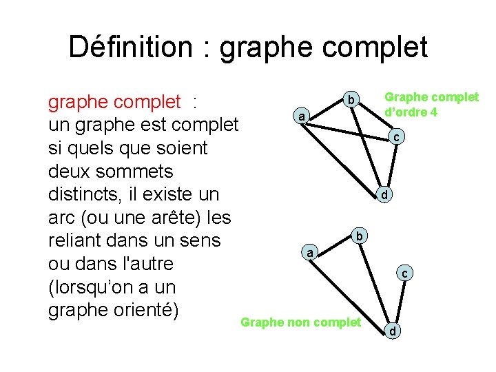 Définition : graphe complet : un graphe est complet si quels que soient deux
