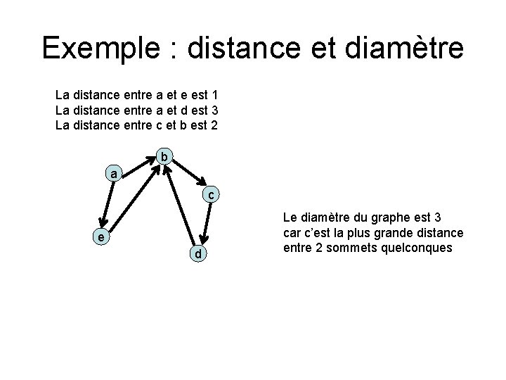 Exemple : distance et diamètre La distance entre a et e est 1 La