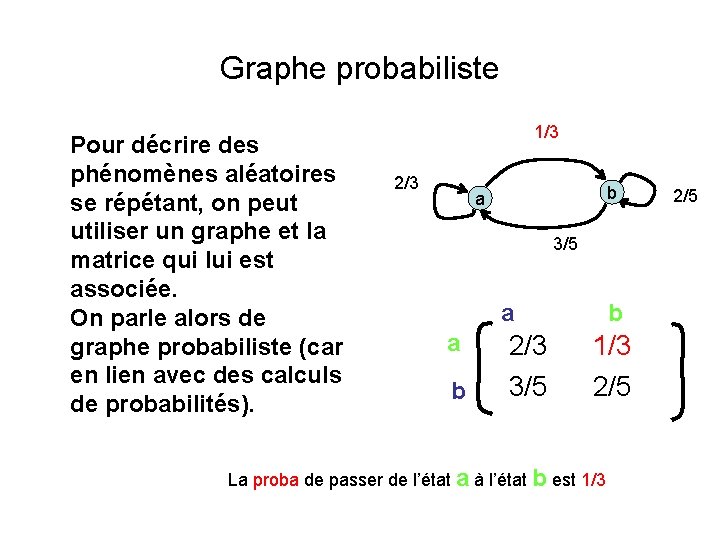 Graphe probabiliste Pour décrire des phénomènes aléatoires se répétant, on peut utiliser un graphe