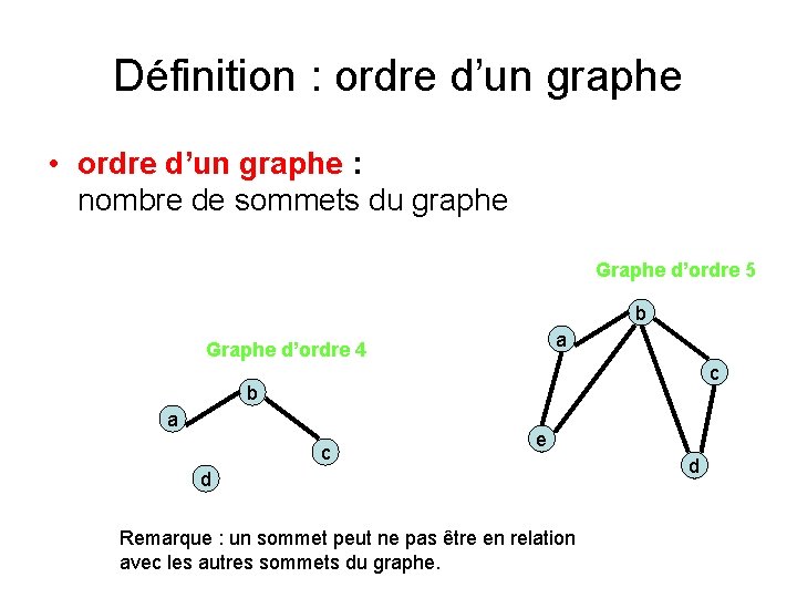 Définition : ordre d’un graphe • ordre d’un graphe : nombre de sommets du