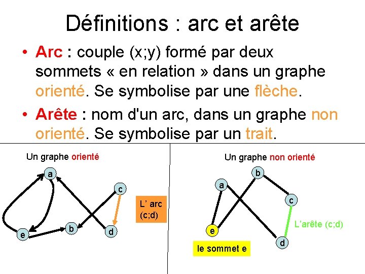 Définitions : arc et arête • Arc : couple (x; y) formé par deux