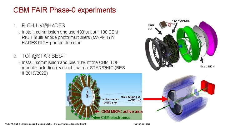 CBM FAIR Phase-0 experiments 1. Read out RICH-UV@HADES o Install, commission and use 430