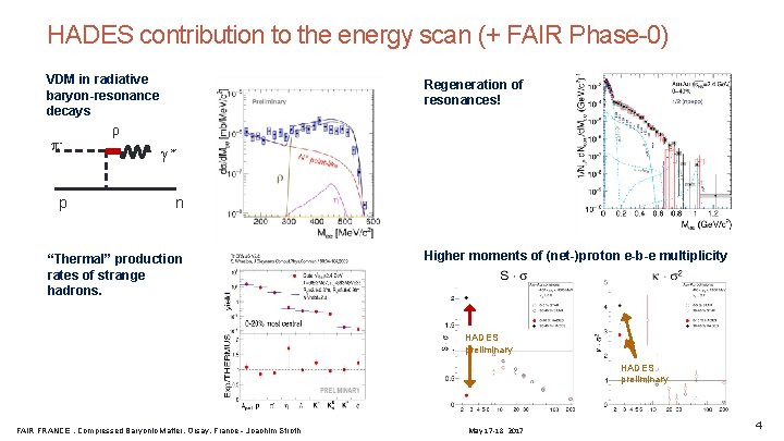 HADES contribution to the energy scan (+ FAIR Phase-0) VDM in radiative baryon-resonance decays