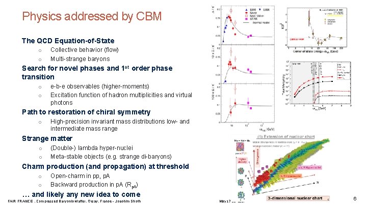 Physics addressed by CBM The QCD Equation-of-State o o Collective behavior (flow) Multi-strange baryons