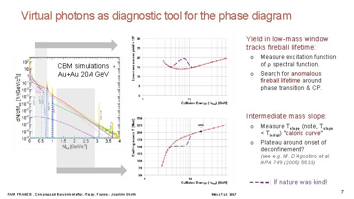 Virtual photons as diagnostic tool for the phase diagram Yield in low-mass window tracks