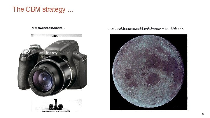 The CBM strategy … Modern CMOS camera. . . Galilei‘s telescope. . . and