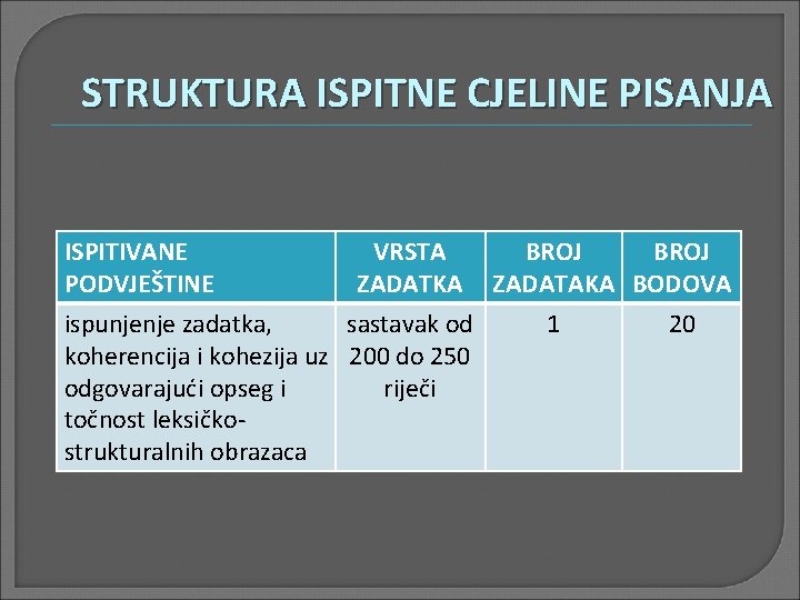 STRUKTURA ISPITNE CJELINE PISANJA ISPITIVANE PODVJEŠTINE VRSTA ZADATKA ispunjenje zadatka, sastavak od koherencija i