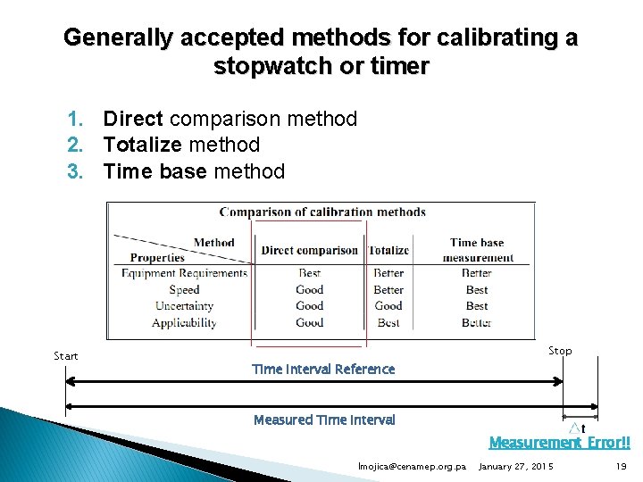 Generally accepted methods for calibrating a stopwatch or timer 1. Direct comparison method 2.