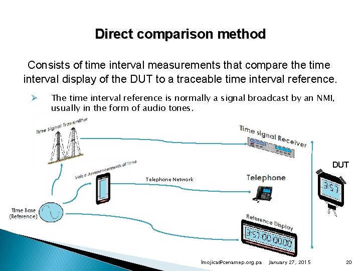 Direct comparison method Consists of time interval measurements that compare the time interval display