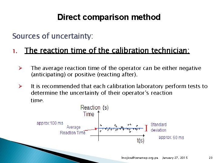 Direct comparison method Sources of uncertainty: The reaction time of the calibration technician: 1.