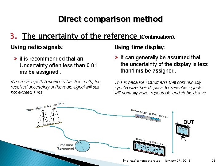 Direct comparison method 3. The uncertainty of the reference Using radio signals: (Continuation): Using