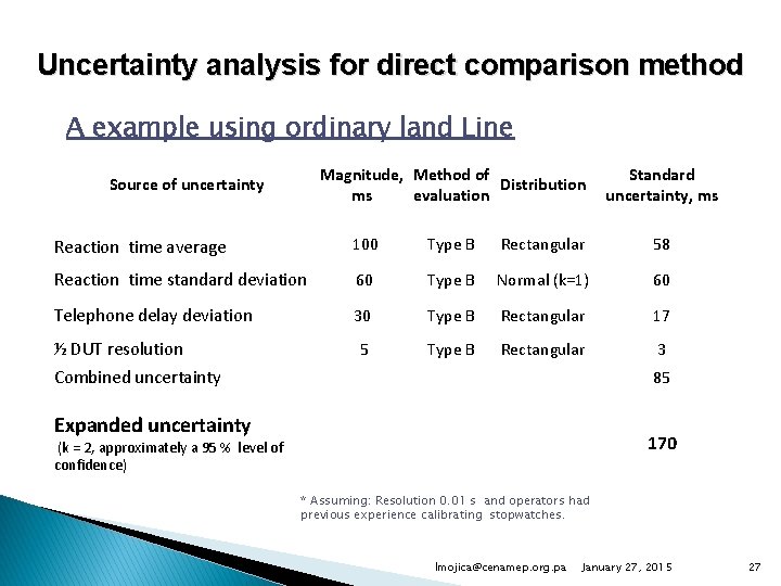Uncertainty analysis for direct comparison method A example using ordinary land Line Magnitude, Method