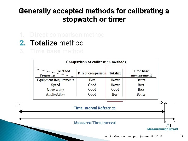 Generally accepted methods for calibrating a stopwatch or timer 1. Direct comparison method 2.