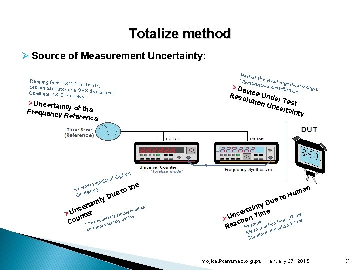 Totalize method Ø Source of Measurement Uncertainty: Half o ft *Recta he least sig