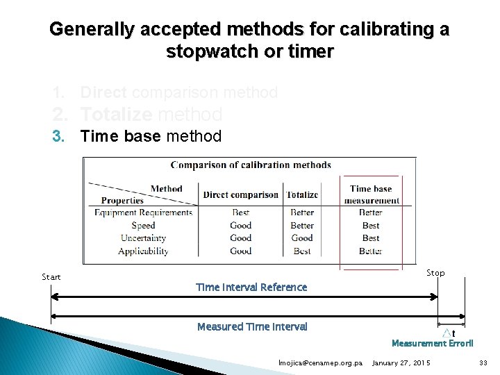 Generally accepted methods for calibrating a stopwatch or timer 1. Direct comparison method 2.