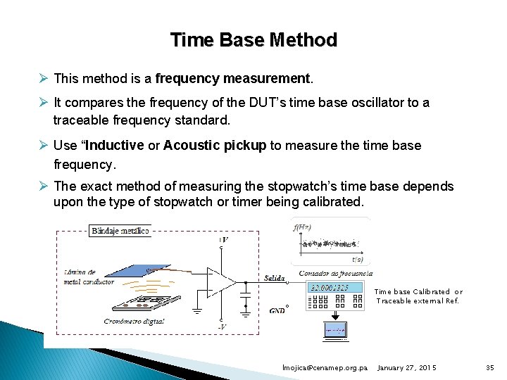 Time Base Method Ø This method is a frequency measurement. Ø It compares the