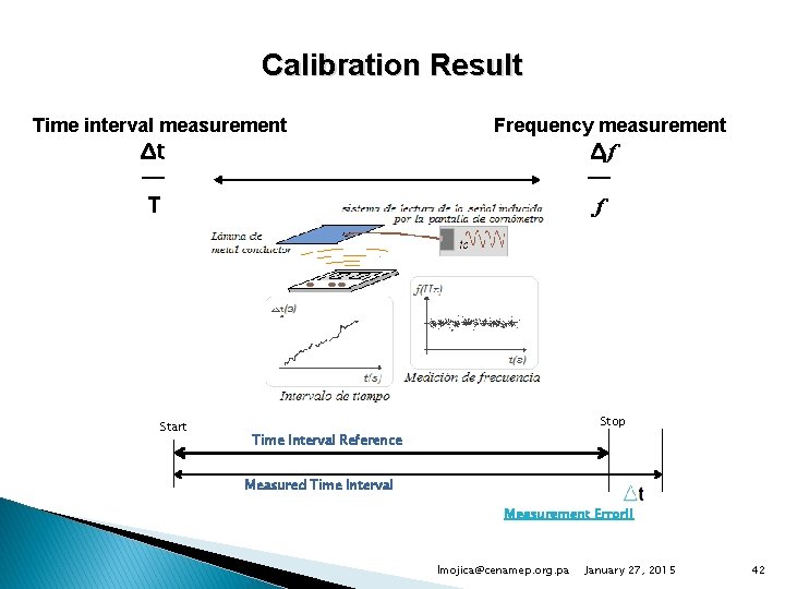 Calibration Result Time interval measurement Δt ━ Τ Start Frequency measurement Δf ━ f