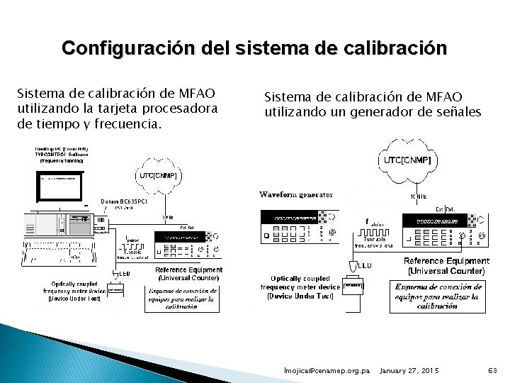 Configuración del sistema de calibración Sistema de calibración de MFAO utilizando la tarjeta procesadora