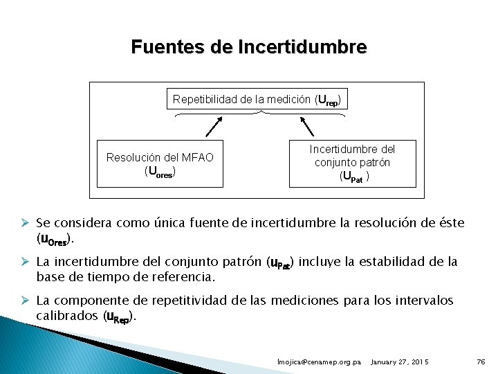 Fuentes de Incertidumbre Repetibilidad de la medición (Urep) Resolución del MFAO (Uores) Incertidumbre del
