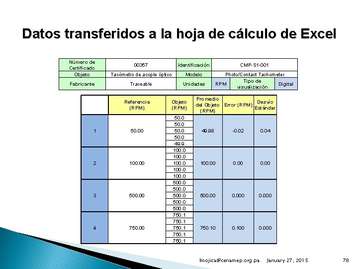 Datos transferidos a la hoja de cálculo de Excel Número de Certificado Objeto 00357