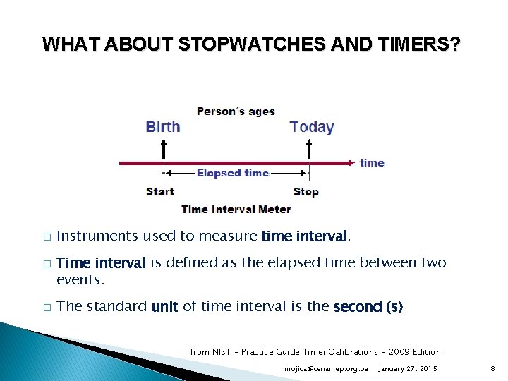 2015 SIM TFWG Basic Laboratory Calibrations Stopwatches