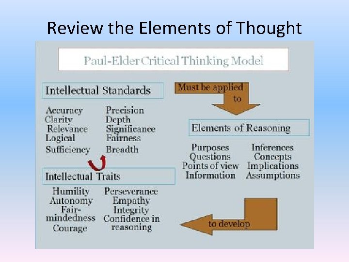 Review the Elements of Thought Review the Elements of Thought