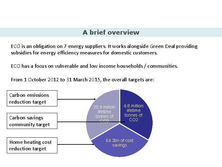 A brief overview ECO is an obligation on 7 energy suppliers. It works alongside