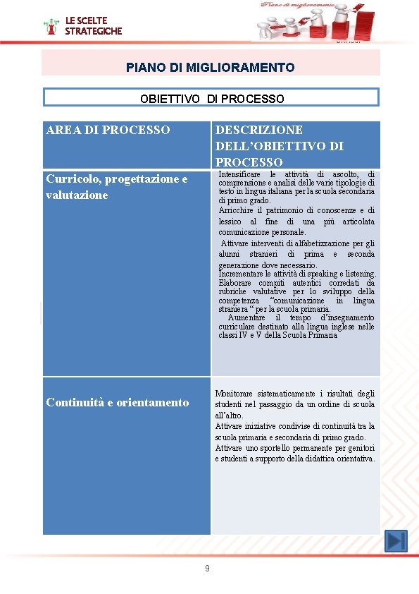 LE SCELTE STRATEGICHE PTOF - 2019/20 -2021/22 IC G. B. GRASSI PIANO DI MIGLIORAMENTO