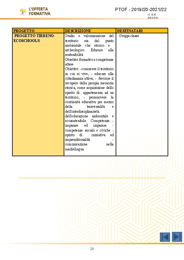L'OFFERTA FORMATIVA PROGETTO TIRRENOECOSCHOOLS PTOF - 2019/20 -2021/22 IC G. B. GRASSI DESCRIZIONE DESTINATARI L'OFFERTA FORMATIVA PROGETTO TIRRENOECOSCHOOLS PTOF - 2019/20 -2021/22 IC G. B. GRASSI DESCRIZIONE DESTINATARI
