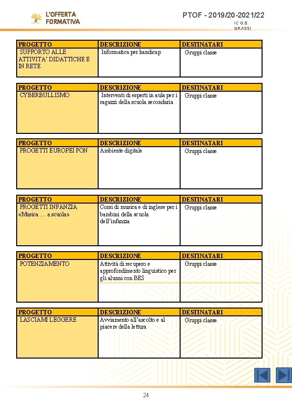 L'OFFERTA FORMATIVA PTOF - 2019/20 -2021/22 IC G. B. GRASSI PROGETTO SUPPORTO ALLE ATTIVITA’