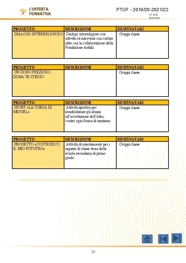 L'OFFERTA FORMATIVA PTOF - 2019/20 -2021/22 IC G. B. GRASSI PROGETTO DESCRIZIONE DESTINATARI DIALOGO