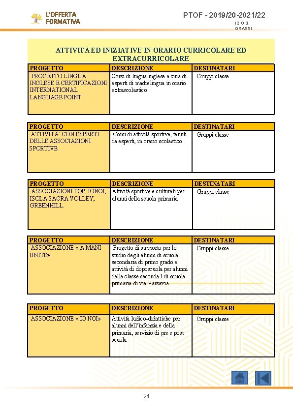 L'OFFERTA FORMATIVA PTOF - 2019/20 -2021/22 IC G. B. GRASSI ATTIVITÀ ED INIZIATIVE IN