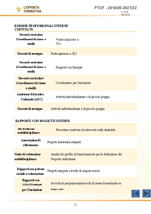 L'OFFERTA FORMATIVA PTOF - 2019/20 -2021/22 IC G. B. GRASSI RISORSE PROFESSIONALI INTERNE COINVOLTE