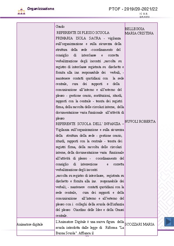 Organizzazione PTOF - 2019/20 -2021/22 IC G. B. GRASSI Grado BELLEGGIA MARIA CRISTINA REFERENTE Organizzazione PTOF - 2019/20 -2021/22 IC G. B. GRASSI Grado BELLEGGIA MARIA CRISTINA REFERENTE