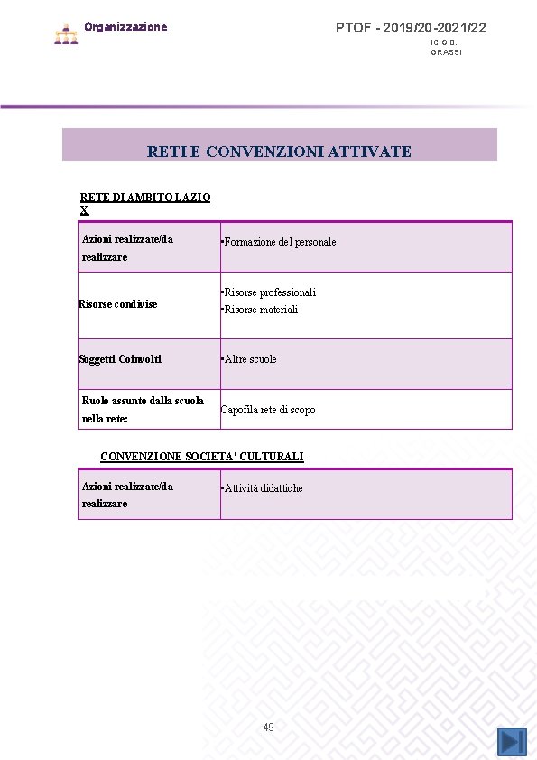 Organizzazione PTOF - 2019/20 -2021/22 IC G. B. GRASSI RETI E CONVENZIONI ATTIVATE RETE