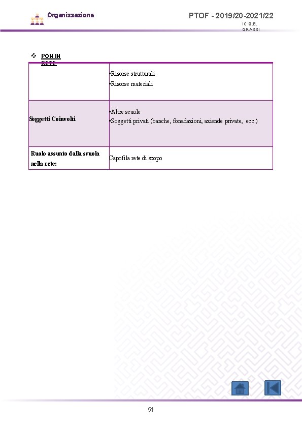 Organizzazione PTOF - 2019/20 -2021/22 IC G. B. GRASSI PON IN RETE • Risorse