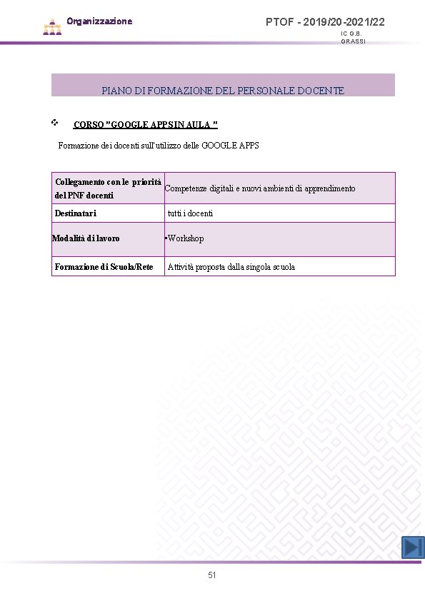 Organizzazione PTOF - 2019/20 -2021/22 IC G. B. GRASSI PIANO DI FORMAZIONE DEL PERSONALE Organizzazione PTOF - 2019/20 -2021/22 IC G. B. GRASSI PIANO DI FORMAZIONE DEL PERSONALE