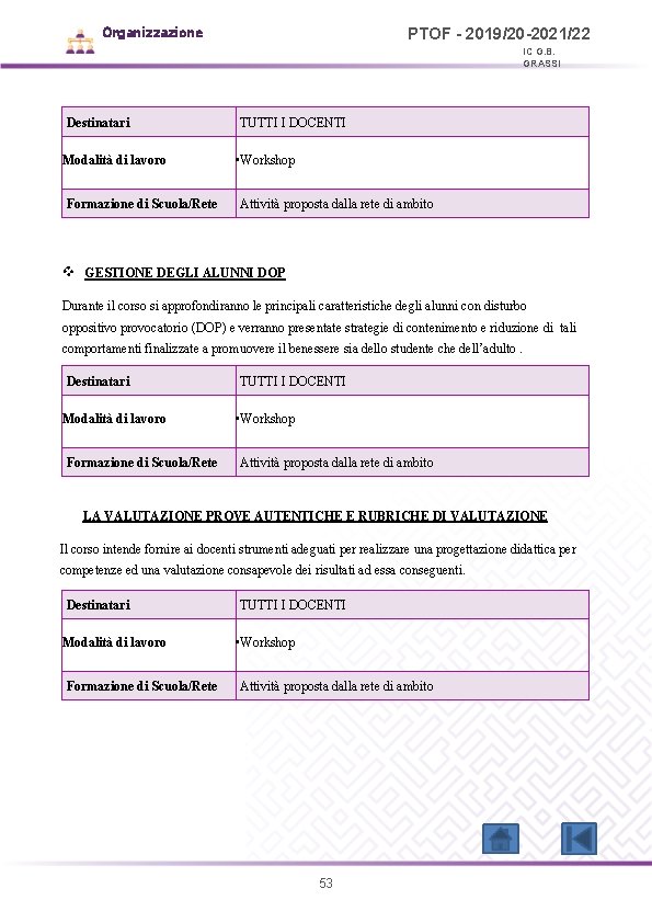 Organizzazione PTOF - 2019/20 -2021/22 IC G. B. GRASSI Destinatari Modalità di lavoro Formazione