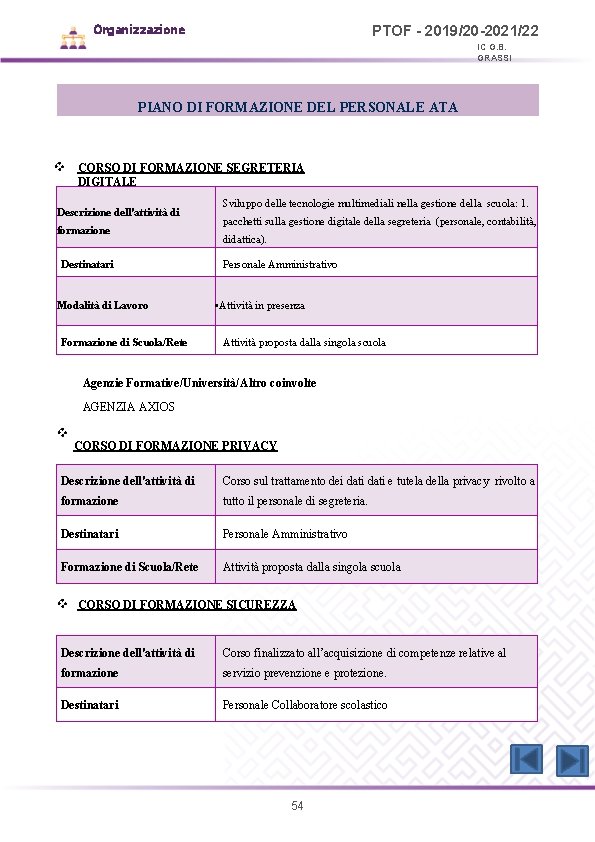 Organizzazione PTOF - 2019/20 -2021/22 IC G. B. GRASSI PIANO DI FORMAZIONE DEL PERSONALE