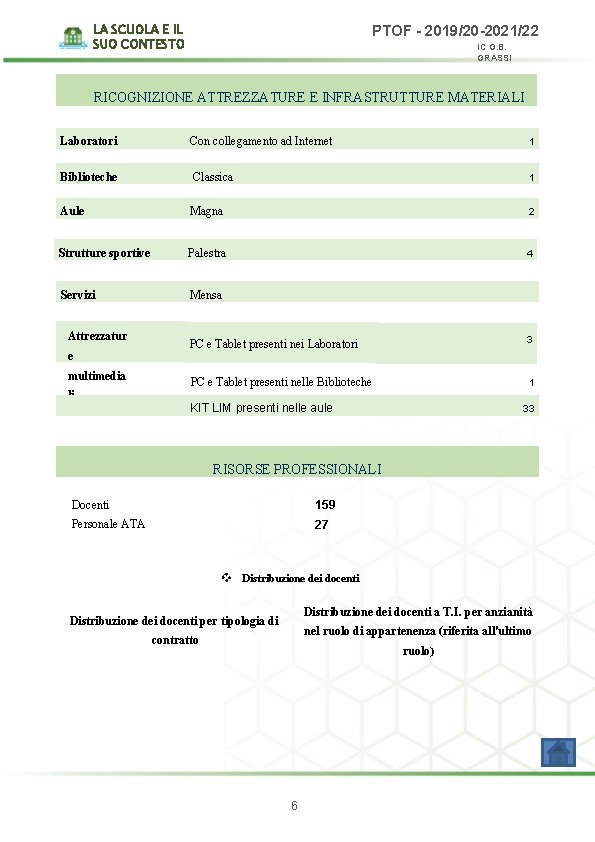 LA SCUOLA E IL SUO CONTESTO PTOF - 2019/20 -2021/22 IC G. B. GRASSI