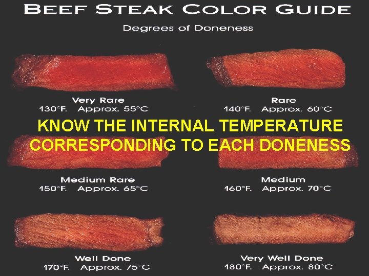 KNOW THE INTERNAL TEMPERATURE CORRESPONDING TO EACH DONENESS TEXAS TECH 