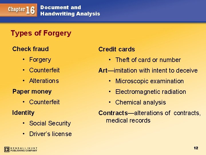 Document and Handwriting Analysis Types of Forgery Check fraud • Forgery Credit cards •