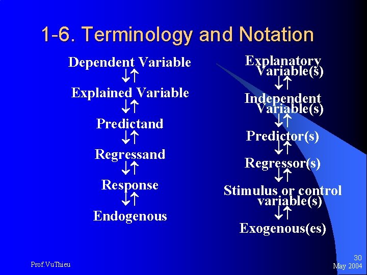 1 -6. Terminology and Notation Dependent Variable Explained Variable Predictand Regressand Response Endogenous Prof.