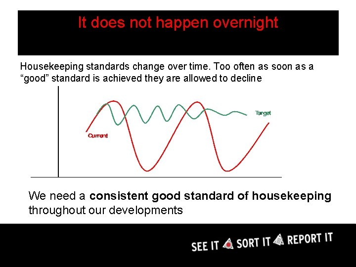 It does not happen overnight Housekeeping standards change over time. Too often as soon